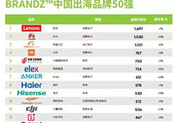 中國品牌如何“走出去”？從“中國品牌出海50強(qiáng)”中發(fā)現(xiàn)秘訣