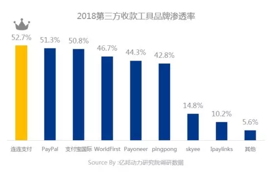 【行業分析】“穩歐美 拓新興”成跨境出口電商增長策略