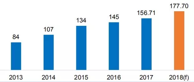 市場價值1780億歐元，英國前10大電商平臺是……