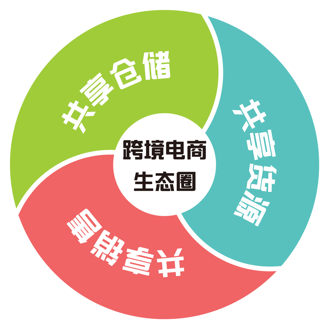 【跨境動態】多地迎跨境電商發展“熱戀期” 生態圈打造漣漪初現