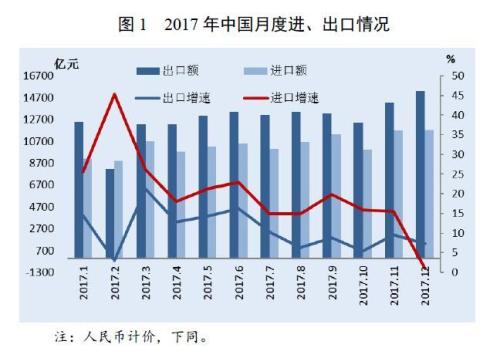 報告：2018年中國跨境電商交易規模達9萬億元增長11.6%