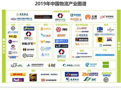 2019下半年物流業打法，你Get到了嗎?