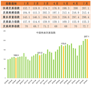 7月哪些省份快遞業務量增速最高？權威答案來了