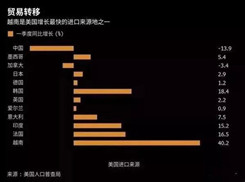 456%的懲罰性關稅！越南出臺緊急新規 打擊中國出口商