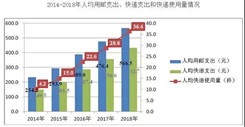 中國快遞量竟超過美日歐總和，今年的雙十一會(huì)刷新包裹記錄嗎？