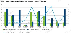 中國進口消費市場研究報告：跨境直播電商引領(lǐng)全新進口消費形態(tài)