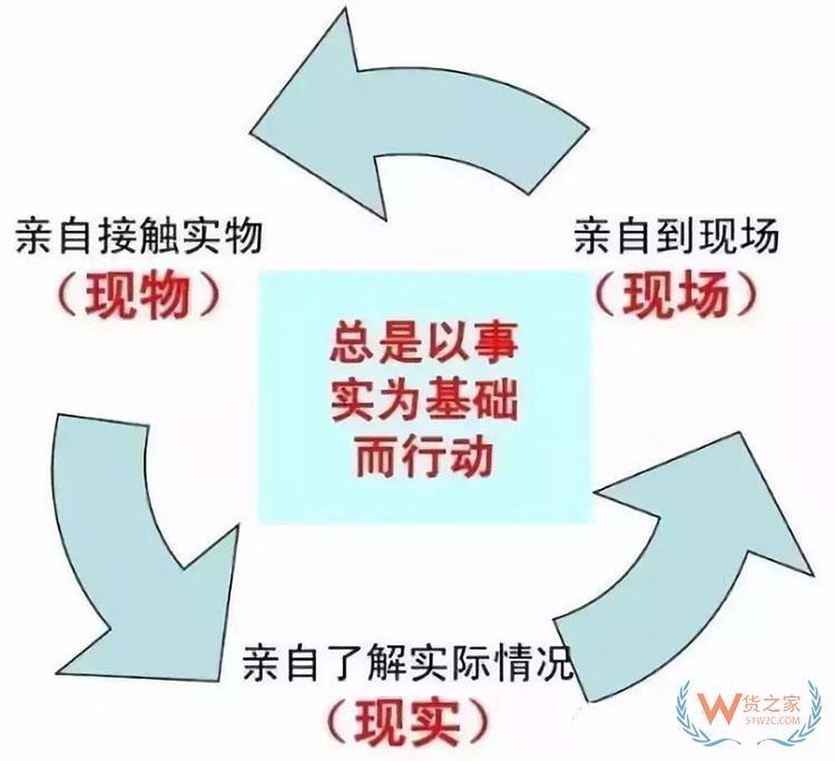 企業倉庫效率提升，有這18條妙招就夠了！-貨之家