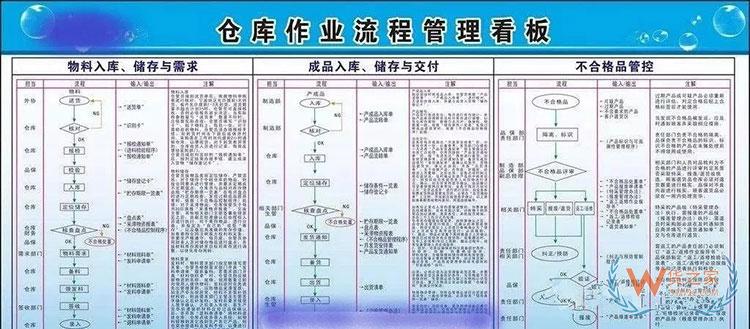 企業倉庫效率提升，有這18條妙招就夠了！-貨之家