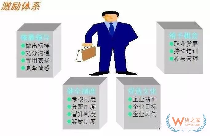 企業倉庫效率提升，有這18條妙招就夠了！-貨之家