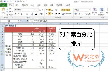 企業倉庫效率提升，有這18條妙招就夠了！-貨之家