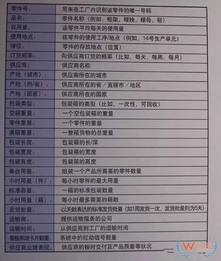 企業倉庫效率提升，有這18條妙招就夠了！-貨之家
