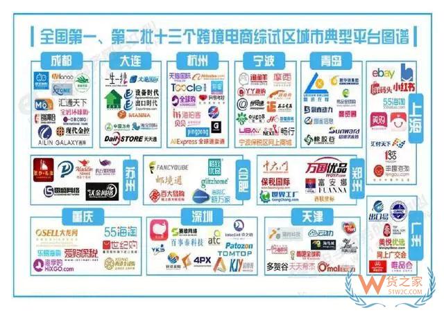 雙12的背后，您的“海外淘”首選-貨之家
