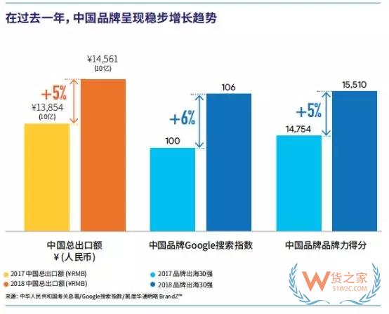 中國品牌如何“走出去”？從“中國品牌出海50強”中發現秘訣-貨之家