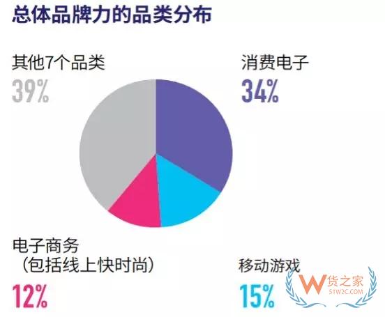 中國品牌如何“走出去”？從“中國品牌出海50強”中發現秘訣-貨之家