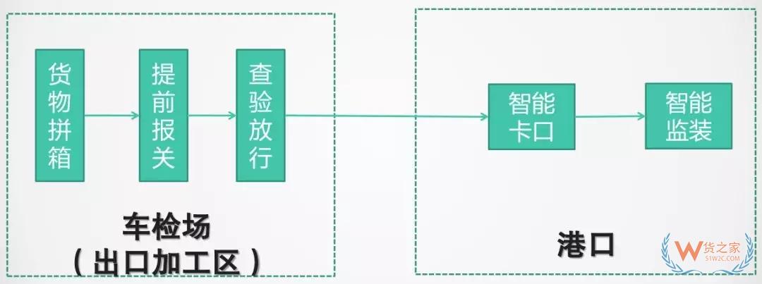 好消息！我國首次實現海運24小時隨時報關通關-貨之家