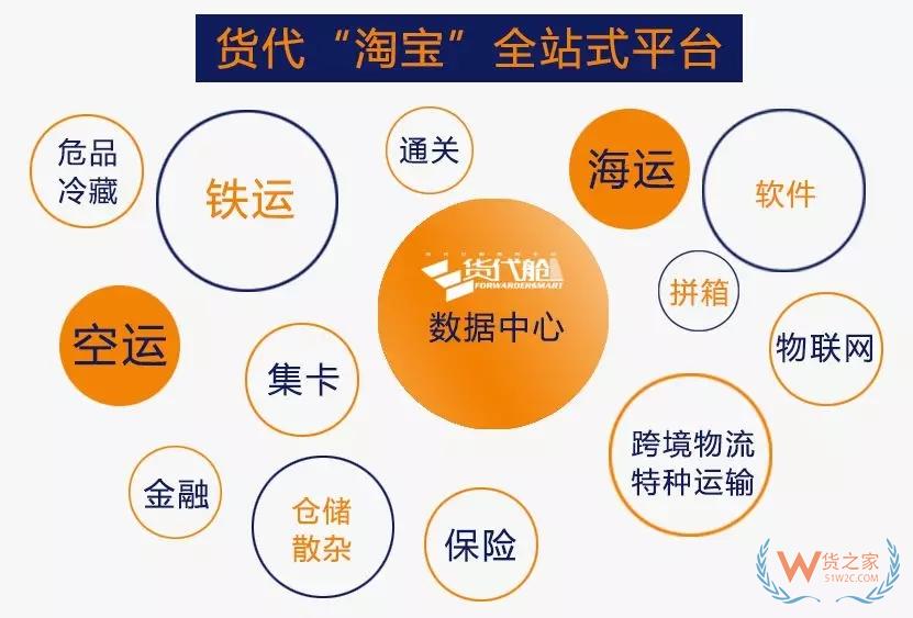 貨代“淘寶”2019年1月揭盅-貨之家