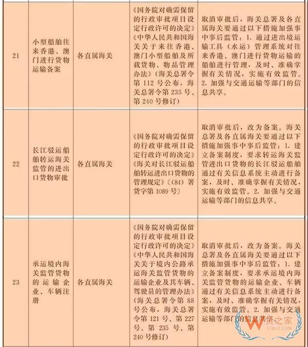 海關(guān)總署宣布，正式取消這3項(xiàng)行政審批-貨之家