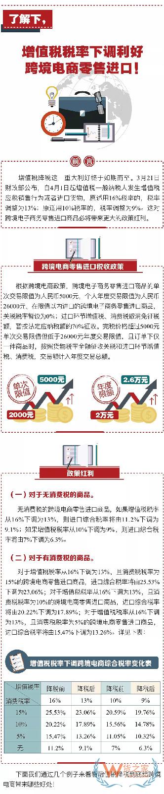 了解下，增值稅稅率下調利好跨境電商零售進口！——貨之家