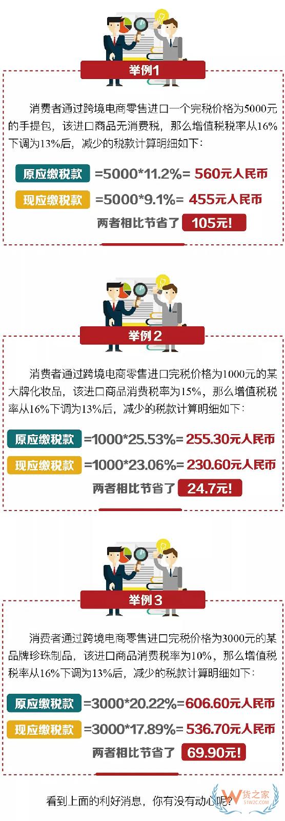 了解下，增值稅稅率下調利好跨境電商零售進口！——貨之家
