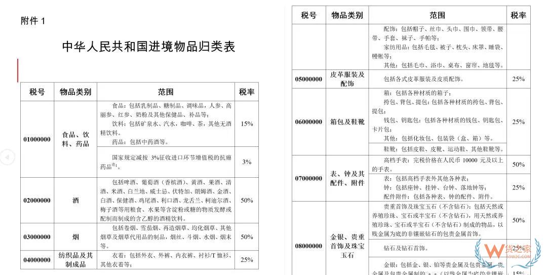 直郵行郵稅下調！4月9日執行——貨之家