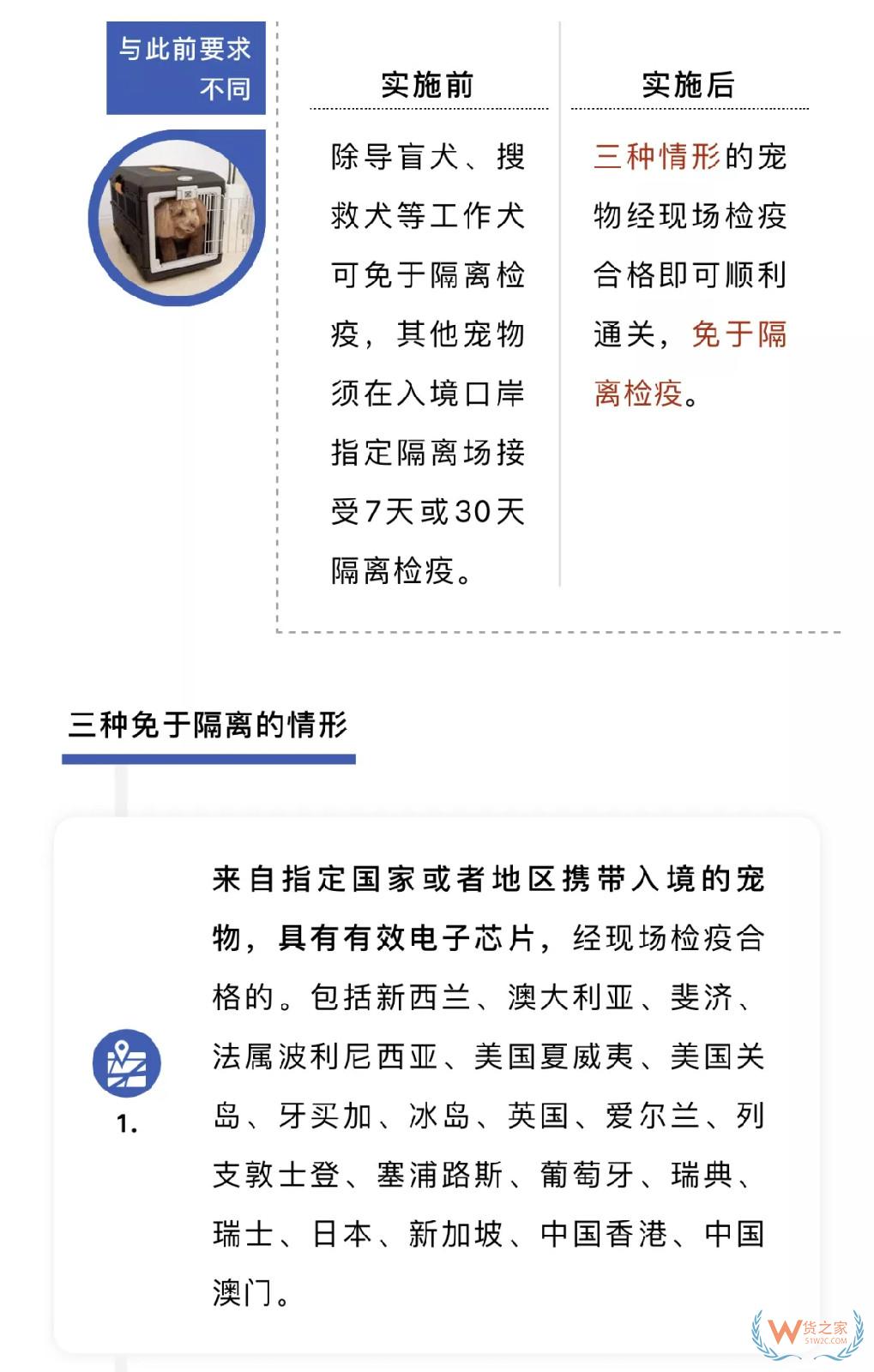 寵物入境有新規(guī) 貓狗通關更便利——貨之家