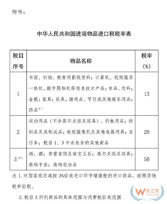 行郵稅下調 跨境電商再迎政策利好——貨之家