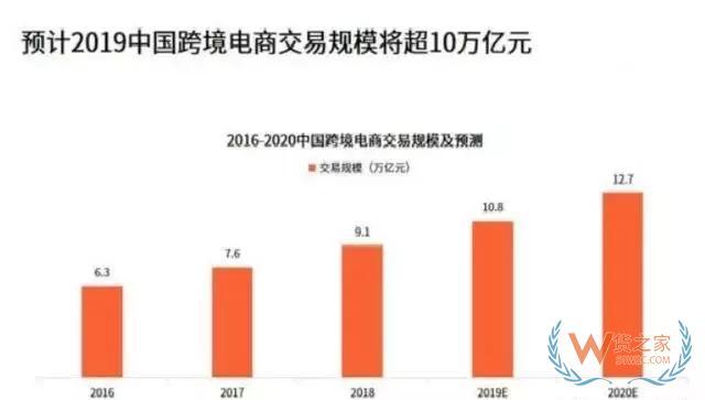 做跨境電商會遇到哪些難題？——貨之家