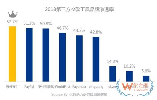 【行業分析】“穩歐美 拓新興”成跨境出口電商增長策略——貨之家