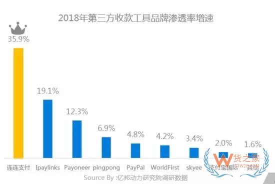 【行業分析】“穩歐美 拓新興”成跨境出口電商增長策略——貨之家