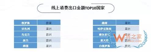 跨境電商 | 京東發布《2019“一帶一路”跨境電商消費報告》——貨之家