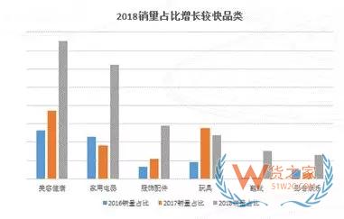 跨境電商 | 京東發布《2019“一帶一路”跨境電商消費報告》——貨之家