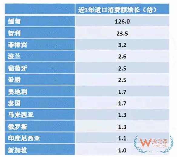 跨境電商 | 京東發布《2019“一帶一路”跨境電商消費報告》——貨之家
