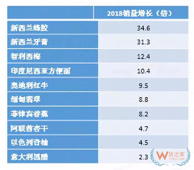 跨境電商 | 京東發布《2019“一帶一路”跨境電商消費報告》——貨之家