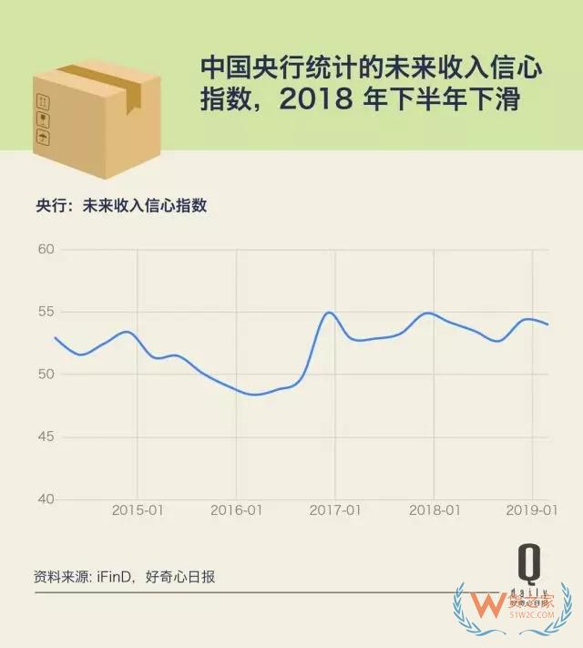 快遞業(yè)增長(zhǎng)放緩第二年，這反映了快遞和消費(fèi)的哪些變化？——貨之家
