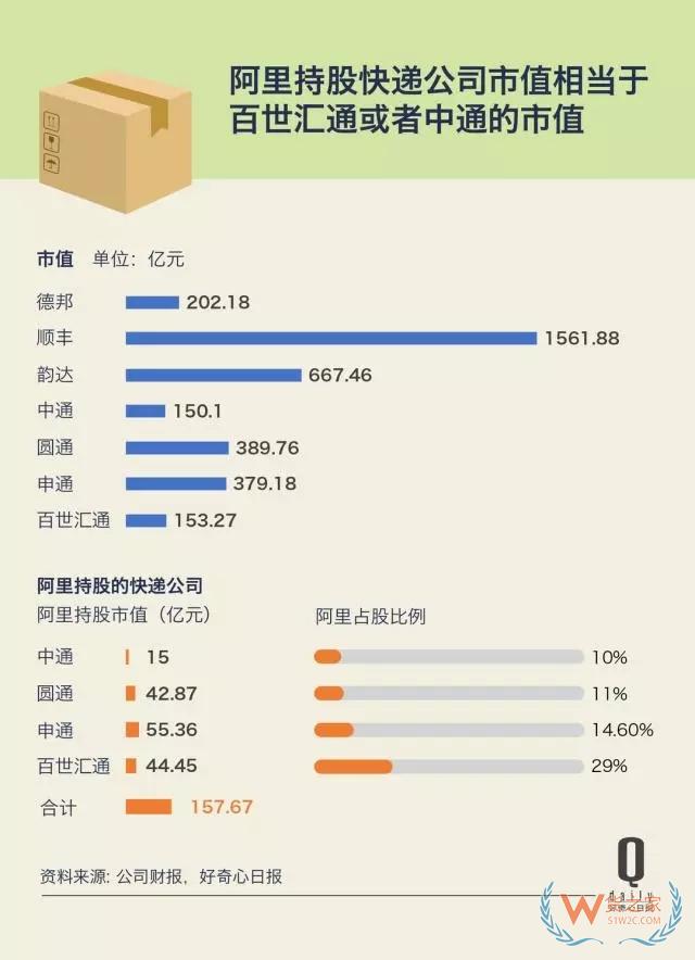 快遞業(yè)增長(zhǎng)放緩第二年，這反映了快遞和消費(fèi)的哪些變化？——貨之家