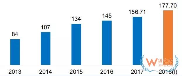 市場價值1780億歐元，英國前10大電商平臺是……——貨之家