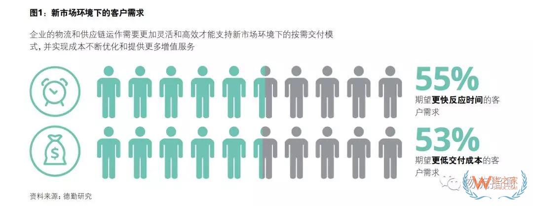 中國物流商業(yè)模式轉(zhuǎn)型趨勢分析：順豐進(jìn)、安能退、日日順變、準(zhǔn)時達(dá)開放（上）——貨之家
