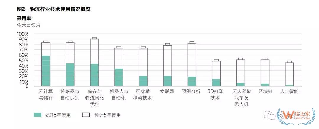 中國物流商業(yè)模式轉(zhuǎn)型趨勢分析：順豐進(jìn)、安能退、日日順變、準(zhǔn)時達(dá)開放（上）——貨之家