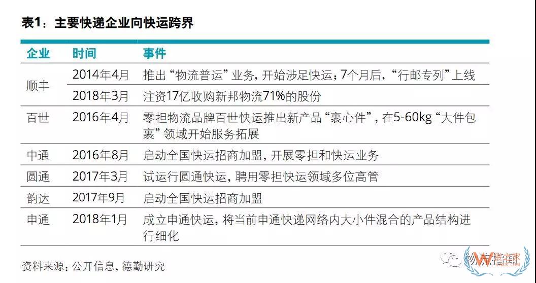 中國物流商業(yè)模式轉(zhuǎn)型趨勢分析：順豐進(jìn)、安能退、日日順變、準(zhǔn)時達(dá)開放（上）——貨之家