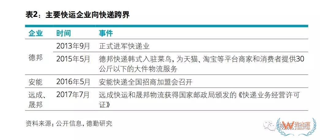 中國物流商業(yè)模式轉(zhuǎn)型趨勢分析：順豐進(jìn)、安能退、日日順變、準(zhǔn)時達(dá)開放（上）——貨之家