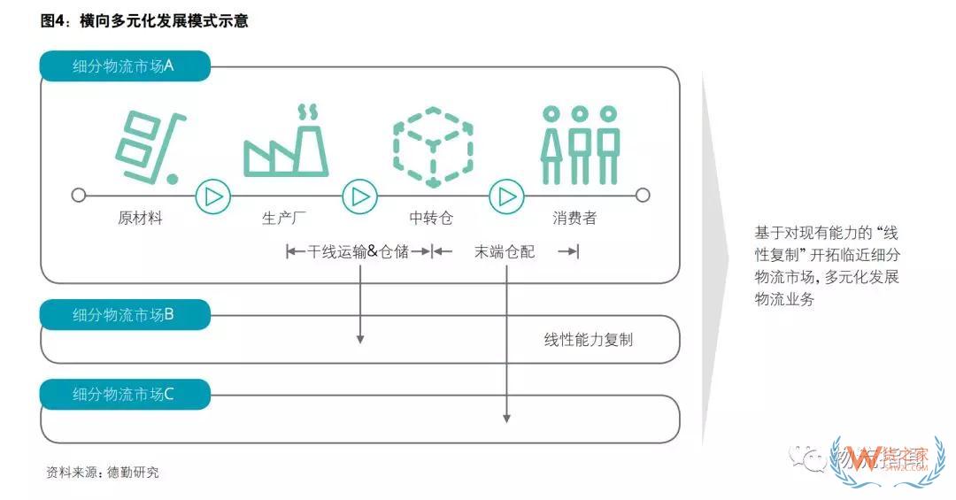 中國物流商業(yè)模式轉(zhuǎn)型趨勢分析：順豐進(jìn)、安能退、日日順變、準(zhǔn)時達(dá)開放（上）——貨之家