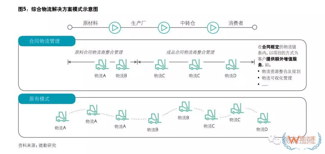 中國物流商業(yè)模式轉(zhuǎn)型趨勢分析：順豐進(jìn)、安能退、日日順變、準(zhǔn)時達(dá)開放（上）——貨之家