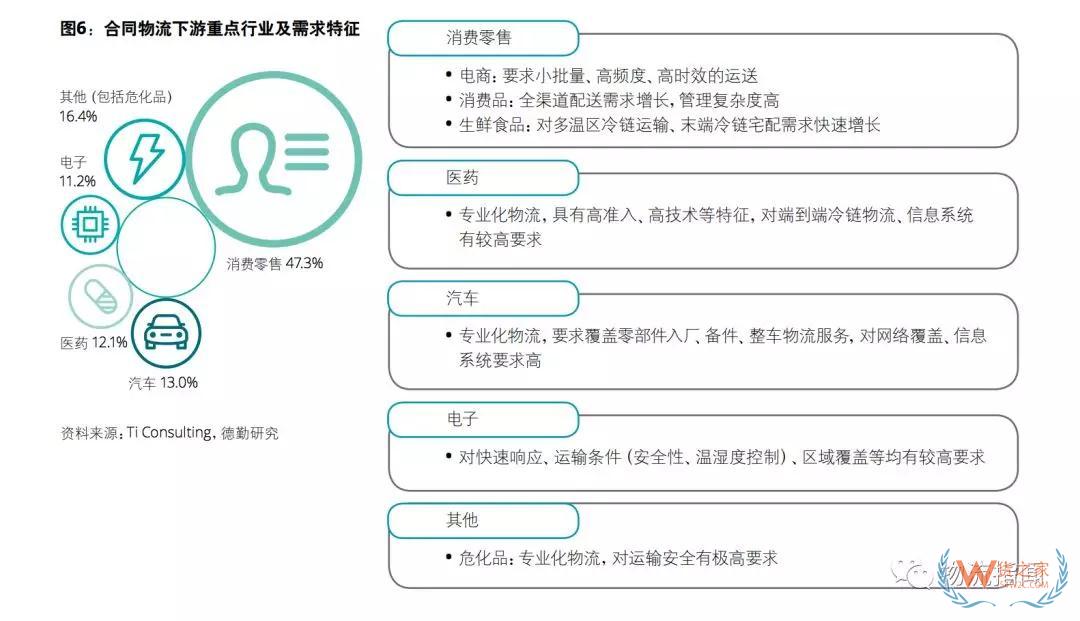 中國物流商業(yè)模式轉(zhuǎn)型趨勢分析：順豐進(jìn)、安能退、日日順變、準(zhǔn)時達(dá)開放（上）——貨之家