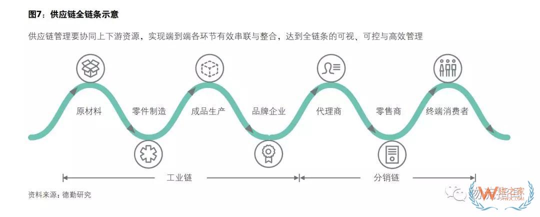 中國物流商業(yè)模式轉(zhuǎn)型趨勢分析：順豐進(jìn)、安能退、日日順變、準(zhǔn)時達(dá)開放（上）——貨之家