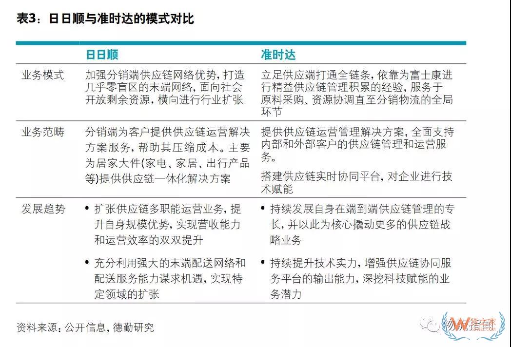 中國物流商業(yè)模式轉(zhuǎn)型趨勢分析：順豐進(jìn)、安能退、日日順變、準(zhǔn)時達(dá)開放（上）——貨之家