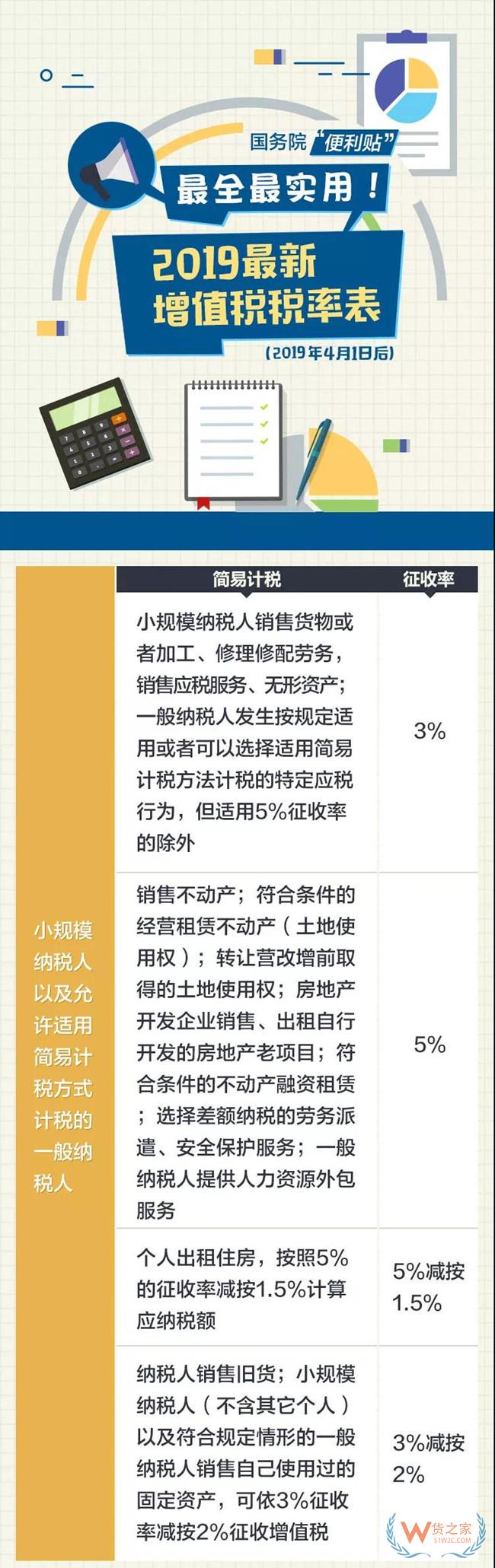 2019最新增值稅稅率表出爐啦！——貨之家