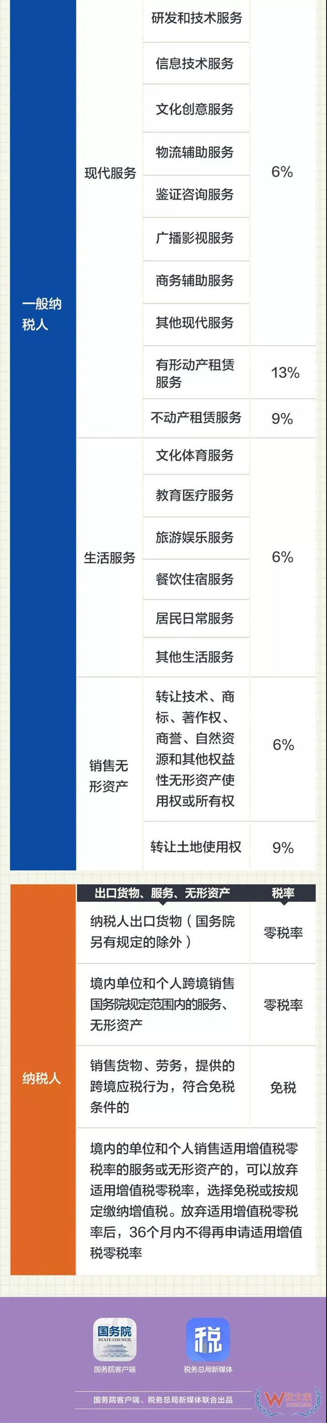 2019最新增值稅稅率表出爐啦！——貨之家