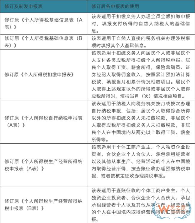 2019最新增值稅稅率表出爐啦！——貨之家