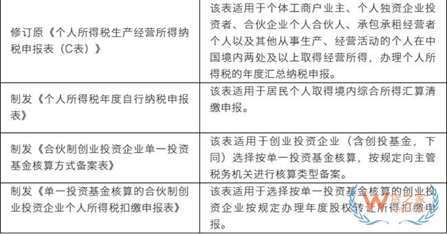 2019最新增值稅稅率表出爐啦！——貨之家