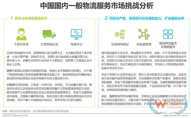 2019下半年物流業打法，你Get到了嗎?——貨之家